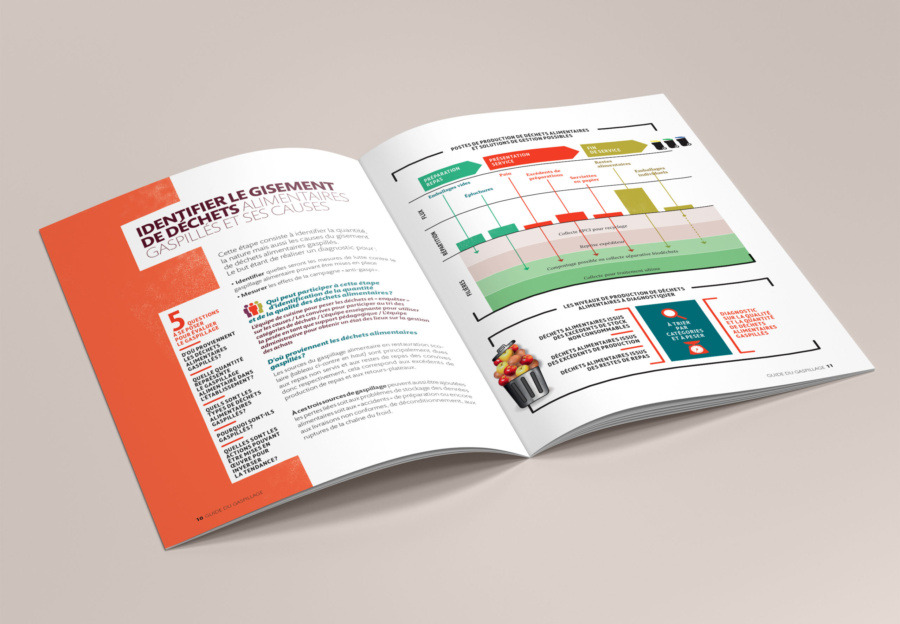 département de la sarthe guide pratique hélène laforêt graphiste