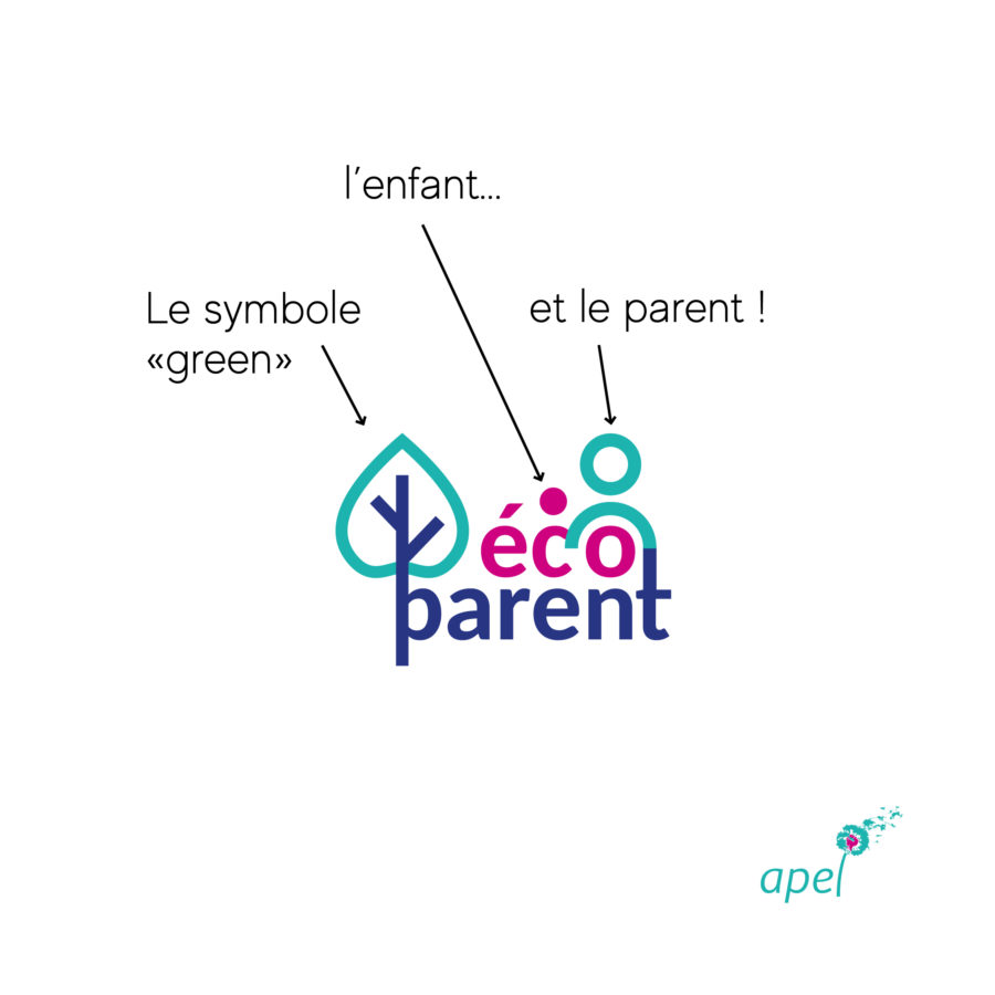 déclinaison graphique pour un label