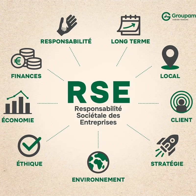 Groupama Centre Manche